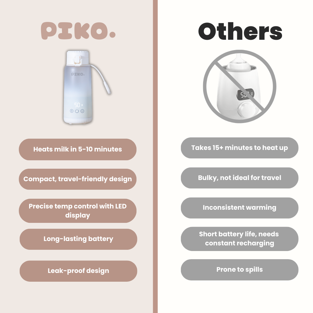 Piko™ BottleMate